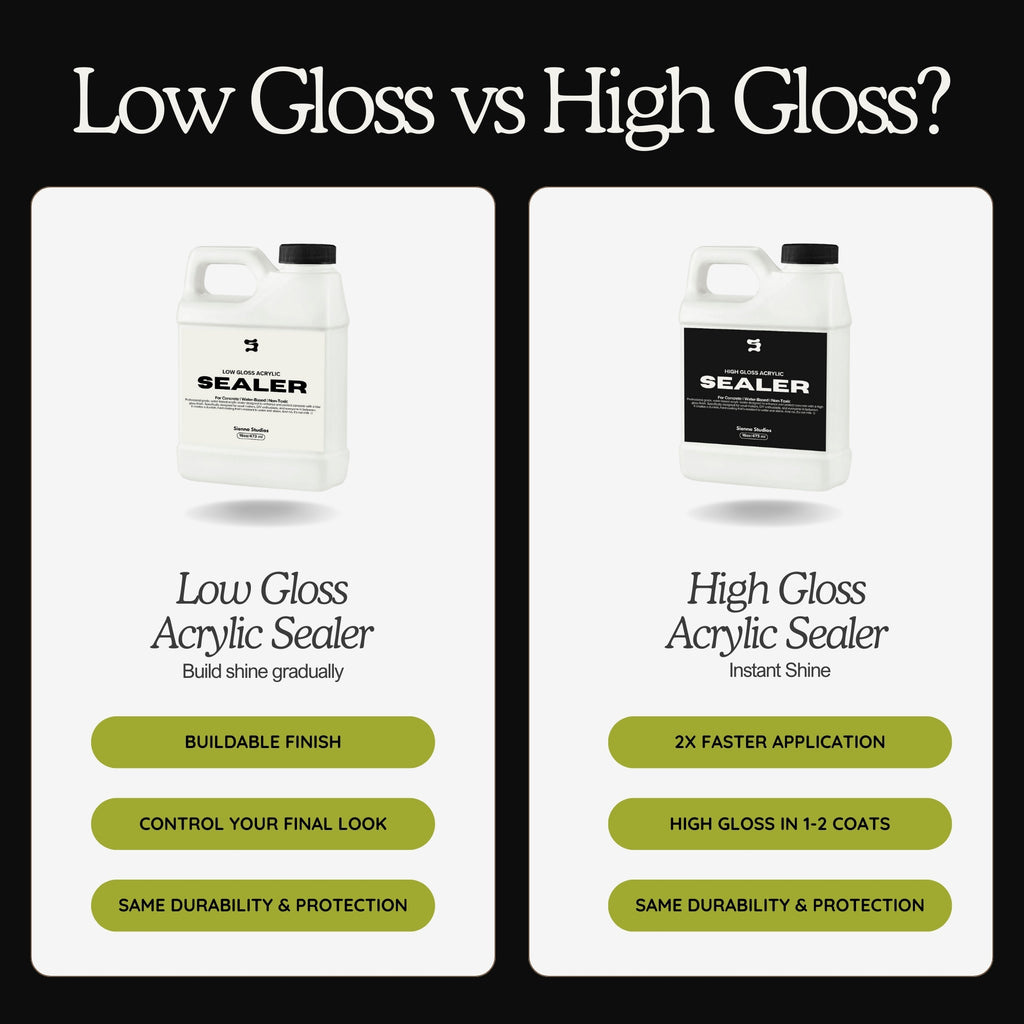 Acrylic Sealer – High Gloss, Food Safe, Non-Toxic for Concrete & Crafts.