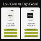Acrylic Sealer – High Gloss, Food Safe, Non-Toxic for Concrete & Crafts.