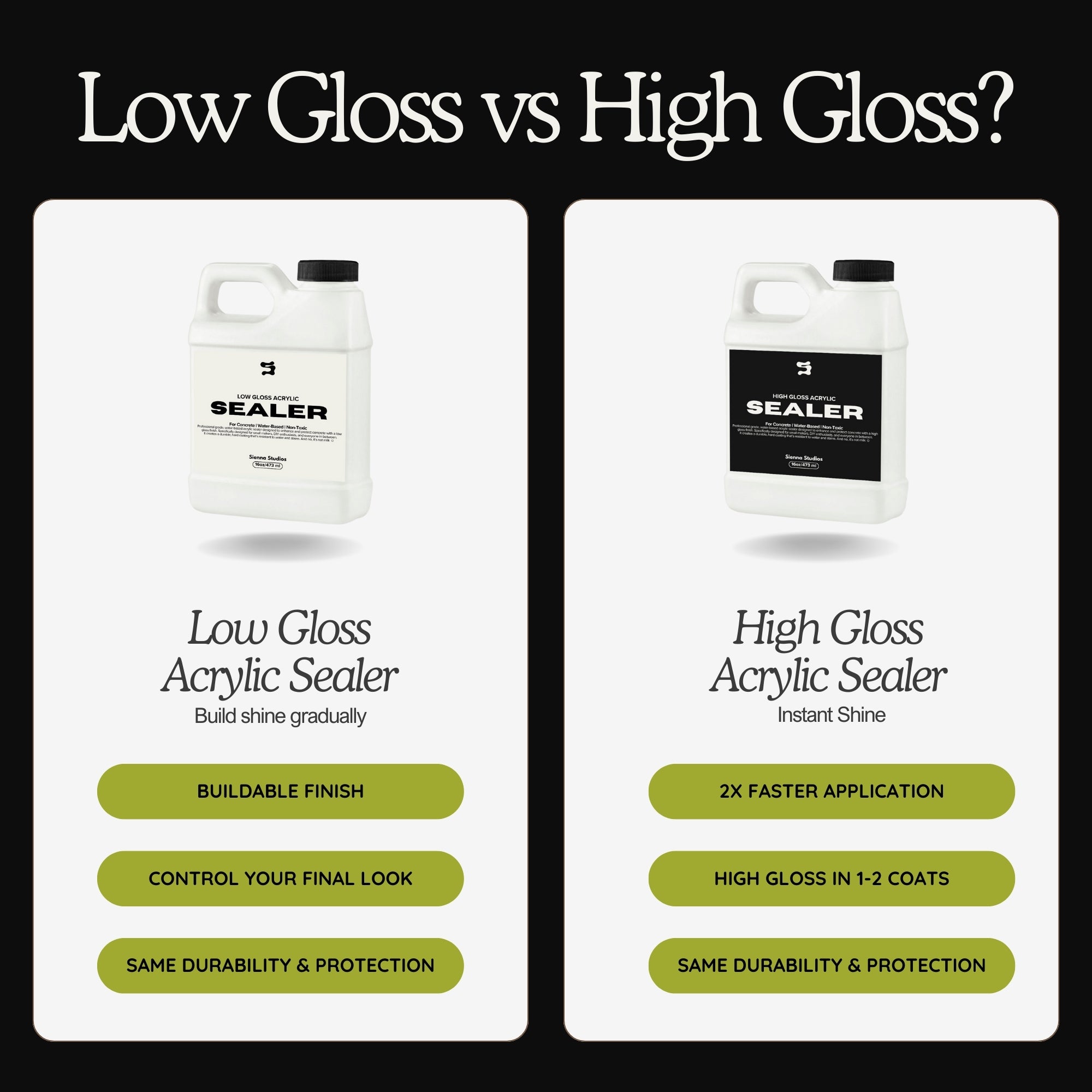Acrylic Sealer – Low Gloss, Food Safe, Non-Toxic for Concrete & Crafts.